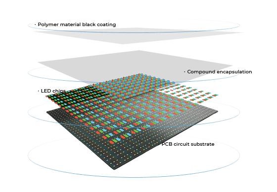 Micro LED ტექნოლოგია